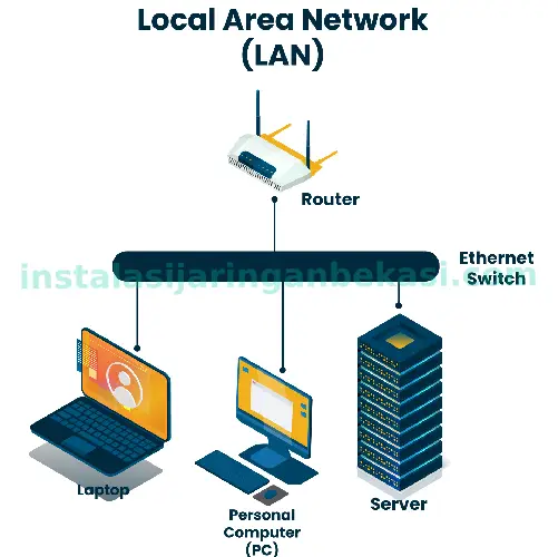 Jasa Instalasi LAN